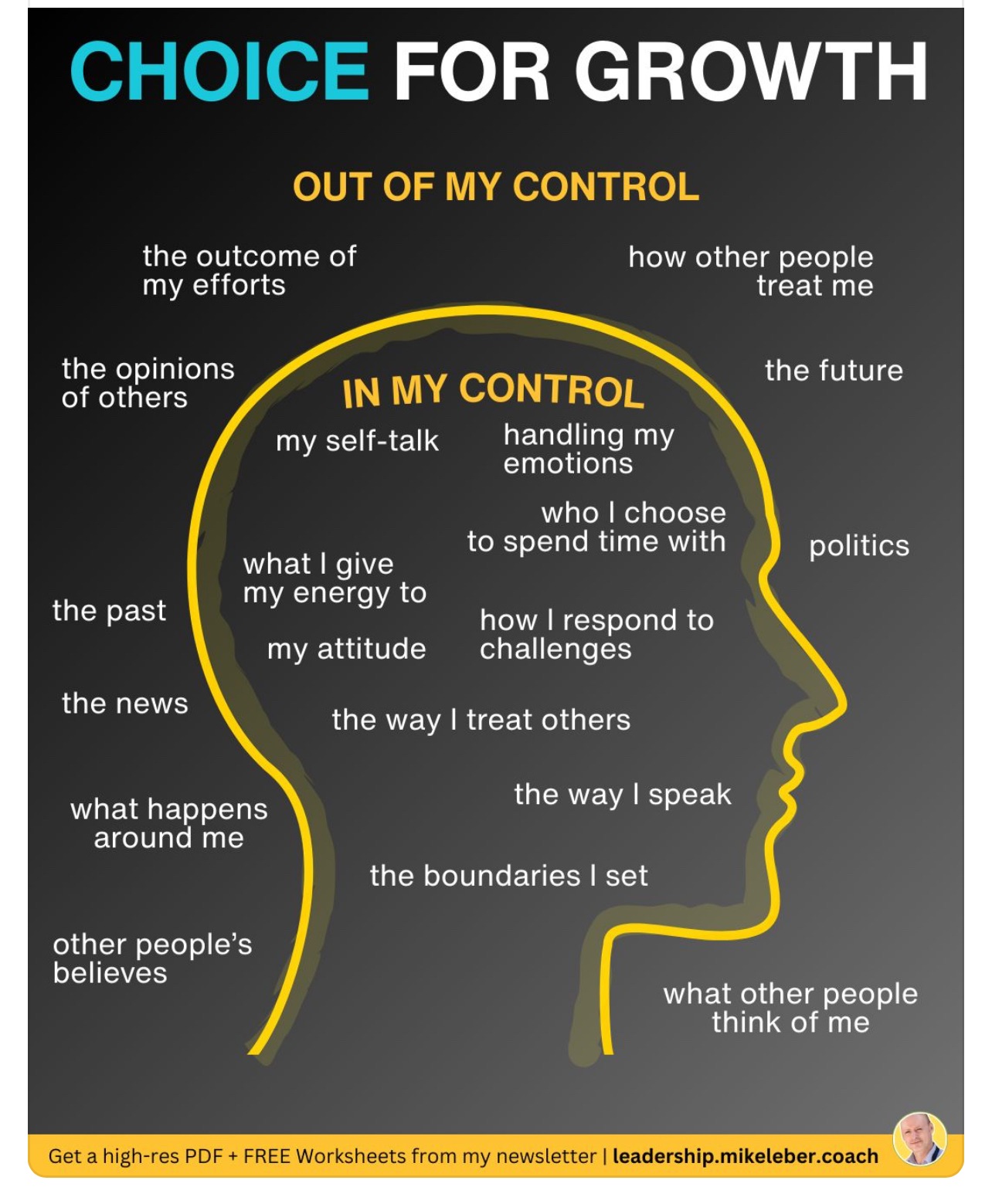 WHO IS IN CONTROL… – Straight From THE ️HEART…